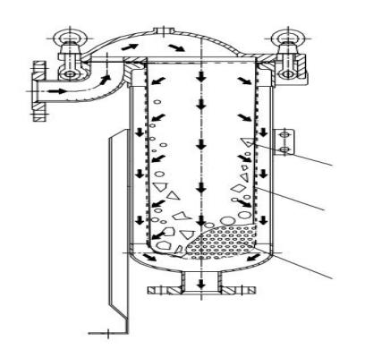 多袋式過濾器原理圖及相關參數